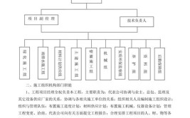 园林景观绿化工程编制施工组织设计