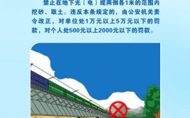 事关铁路安全(铁路严禁线路护路半岛)