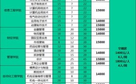 广州科技职业技术学院2018年普高招生章程