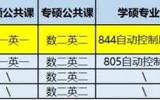 2024年重庆大学考博报名时间招生名额考试时间报名条件