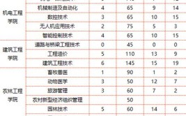 2024娄底职业技术学院单招学费多少钱一年