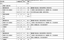 重庆室内装修报价表(装修公司推荐)(室内装修装修公司装修价格报价表)