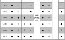 爱车10万公里无大修(口诀保养车主爱车记住)