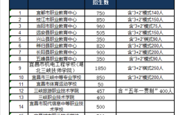 宜昌城市职业技术学校有什么专业