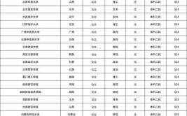 河南二本大学排名2023最新排名