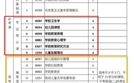 自考本科学前教育毕业能考教师编制吗