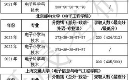 2024电子科学与技术专业选科要求