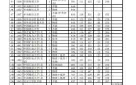 2023年北京建筑大学在辽宁招生的本科专业及最低投档分数