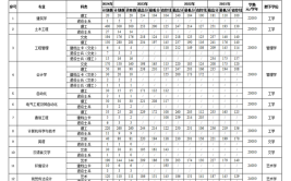 西安建筑科技大学华清学院2017年招生章程