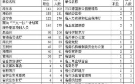 青海省公务员招录专业设置分类参考目录