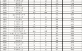 10486是哪个学校代码？