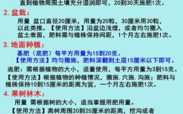 同样是氮肥使用硝态氮肥铵态氮肥尿素却各有讲究