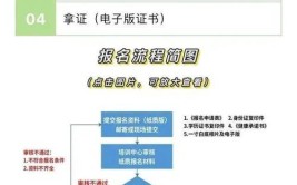 2024年建筑行业上岗证有哪些怎么报考取证