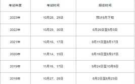 2023年广东安全工程师报考时间安排