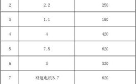 电路维修一般需要多少钱？(维修师傅电路费用所需)