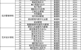 江苏工程职业技术学院2023年提前招生32项目情况说明