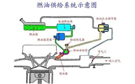 今天带你看看(系统油压排气火线供油)