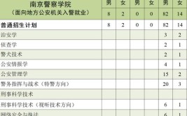 南京警察学院就业率及就业前景怎么样