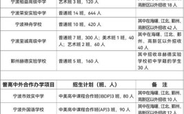 宁波外事学校录取条件