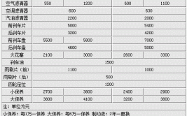 修起来最便宜（保养维护费和车价比较低）(宝马保时捷奥迪是一款一台)