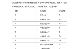 茶学考研科目有哪些