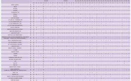 2024北京建筑大学选科要求对照表