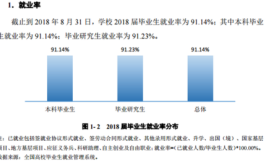 海南大学就业率及就业前景怎么样