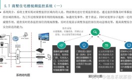 智能安防运营管理专业就业方向与就业岗位有哪些