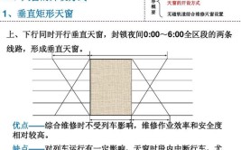 天窗是……(天窗列车设备铁路线路)