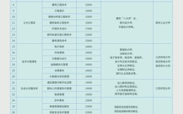 九州职业技术学院艺术类专业有哪些？