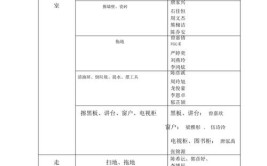 终于有人把春节大扫除计划表整理出来了提前准备收藏看看