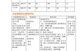 航空宇航推进理论与工程考研科目有哪些