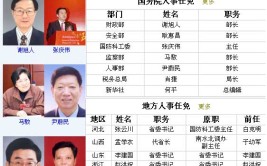 涉及24人(免去职务副局长副主任期满)