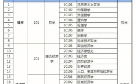 最适合跨专业考研的五个硕士专业招生多且科目简单非常好上岸