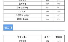 中南财经政法大学2023年在江苏各专业招生人数