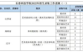 长春科技学院2015年招生章程