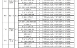 2024保定电力职业技术学院选科要求对照表