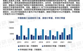 2024船舶与海洋工程就业前景分析