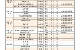 陇东学院2017年招生章程