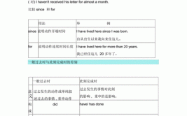 现在完成时和现在完成进行时的区别