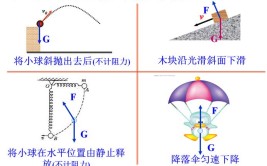 只有保守力做功机械能守恒吗