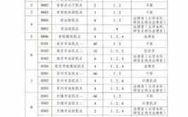 2023年省外高校在江苏省设点组织艺术类专业校考工作程序发布