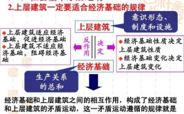 决定国家经济社会基础的是什么