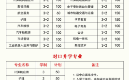 合肥信息技术职业学院2023年高考有哪些好专业推荐