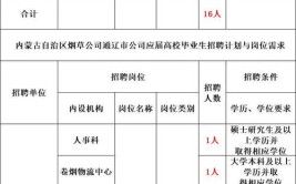 上海市农业技术推广服务中心2024年公开招聘博士研究人员公告