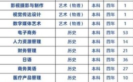 大连东软信息学院重点学科和重点专业有哪些？