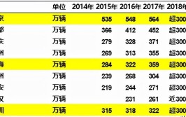 城市冷知识10第十大古都成都冷知识50条成都是怎样的城市