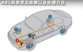 能修就不换！不同车型ABS泵系统故障维修解决方案之一(就不车型维修系统故障解决方案)