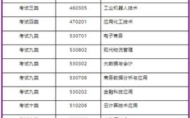 2024河北工业职业技术大学单招学费多少钱一年