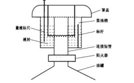 今天特意拆开讲一遍(分配阀液压油安全阀动作压力)